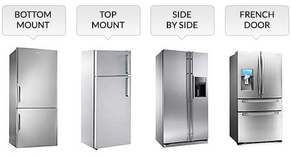 Types of refrigerators we repair